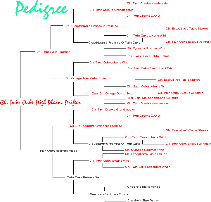 Drifter Pedigree